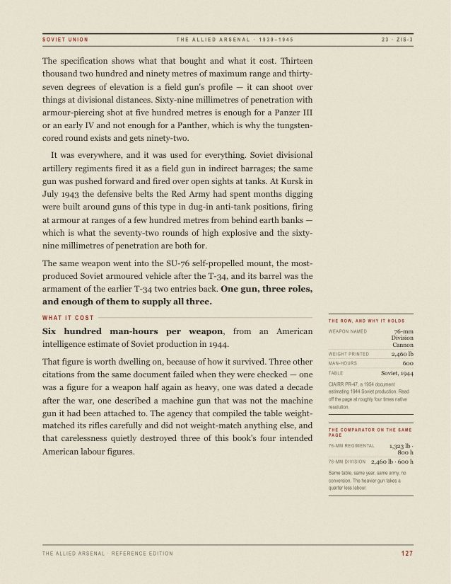 Folio 127, the ZiS-3 entry. The text column argues the cost figure; the outer register carries a boxed table headed 'The row, and why it holds' listing WEAPON NAMED 76-mm Division Cannon, WEIGHT PRINTED 2,460 lb, MAN-HOURS 600, TABLE Soviet 1944, sourced to CIA/RR PR-47, a 1954 document estimating 1944 Soviet production, read off the page at roughly four times native resolution.