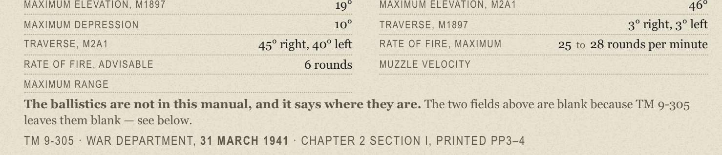 A specification table with the muzzle velocity and maximum range cells left blank, and a note beneath explaining that TM 9-305 leaves them blank.